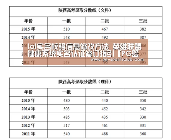 lol实名校验信息修改方法 英雄联盟健康系统实名认证修订指引【PG篮球】(图3) PG体育
