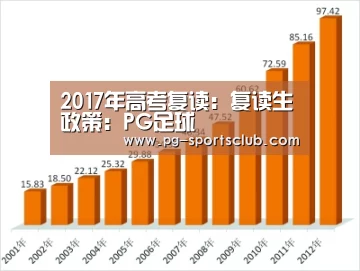 2017年高考复读:复读生政策:PG足球(图4) PG足球